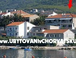 апартаменты Botuš